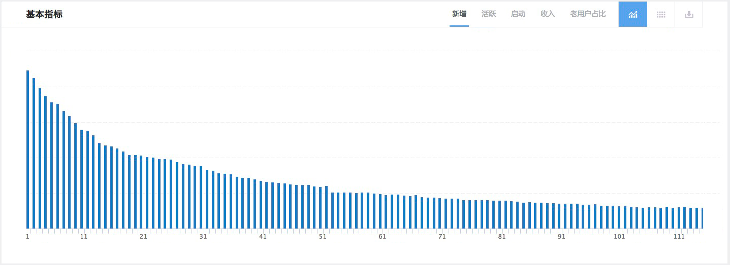 onSubStart 實(shí)例圖