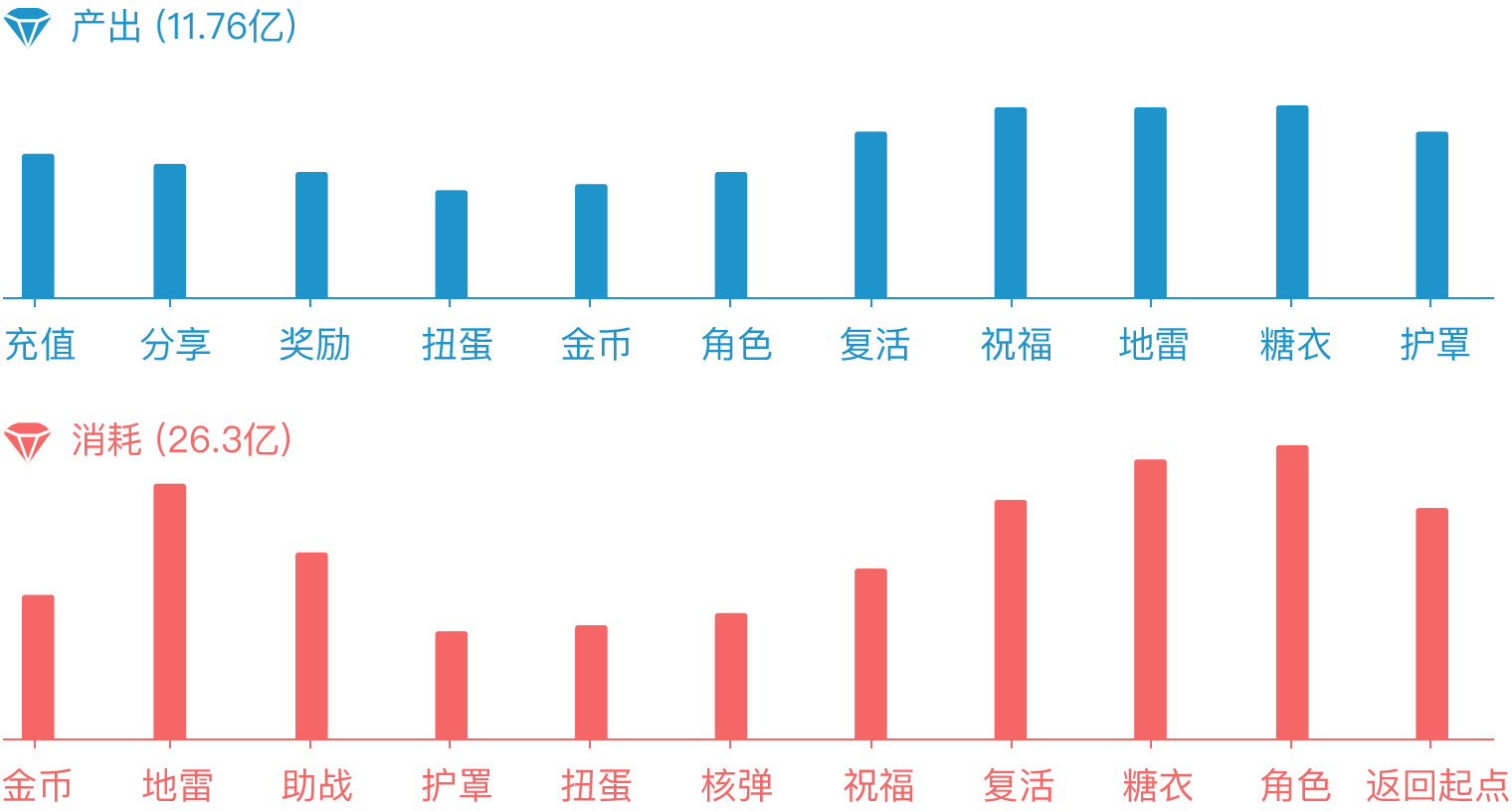 游戲的平衡